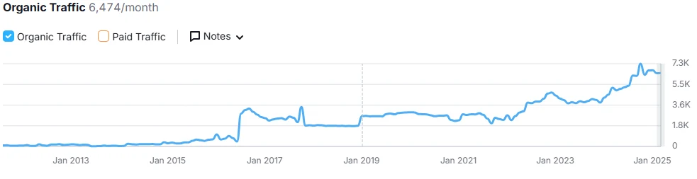 Construction Company — organic search results screenshot