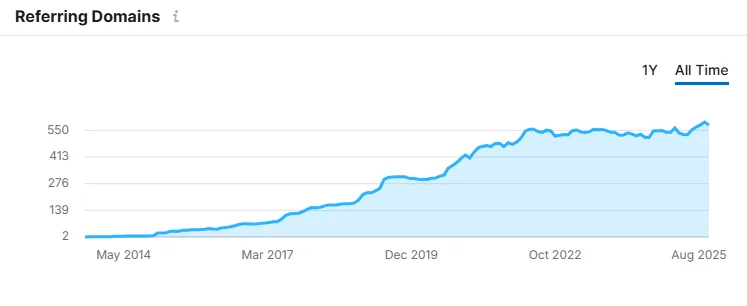 Construction Company — organic search results screenshot